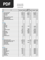 No Item Data Stock Stock (Utuh) Satuan Satuan Total Stock Satuan Stock (Sisa/Prepare)