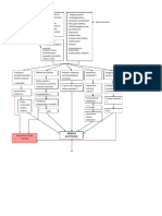 Pathway Cad