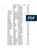 Lok Sabha - 2019