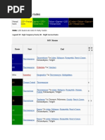 List of Bus Routes