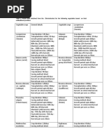 Published In: Table 1: Actual Data Obtained From The Olericulturiest For The Following Vegetables Based On Their Cultivational Practices