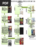 Timeline Marianna Soto