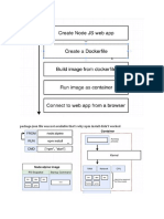 Docker Cheat Sheet