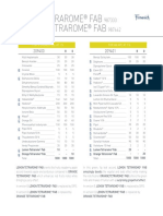 Orange and Lemon Tetrarome Formulas 2019