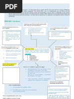 Mind Map: Tok Essay: First Interaction