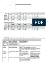 Esquema Logros y Dificultades Agosto - Oruro Reyes Juan Carlos