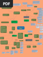 1 Esquema Defensas en Los Test Gráficos