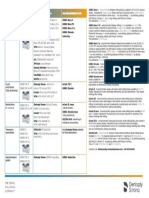 Materials Compatibility Milling Units Chart