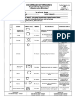 DIAGRAMA DE OPERACIONES Brownie