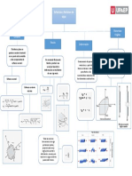 Mapa Conceptual