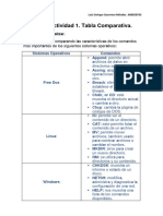 Unidad 4. Actividad 1. Tabla Comparativa. Luis Enrique Guerrero