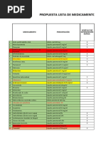 Listado de Medicamentos