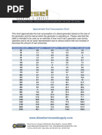 Fuel Consumption Chart