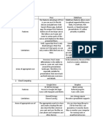 Activity 4.1 Evaluation of Online Creation Tools, Platforms and Applications