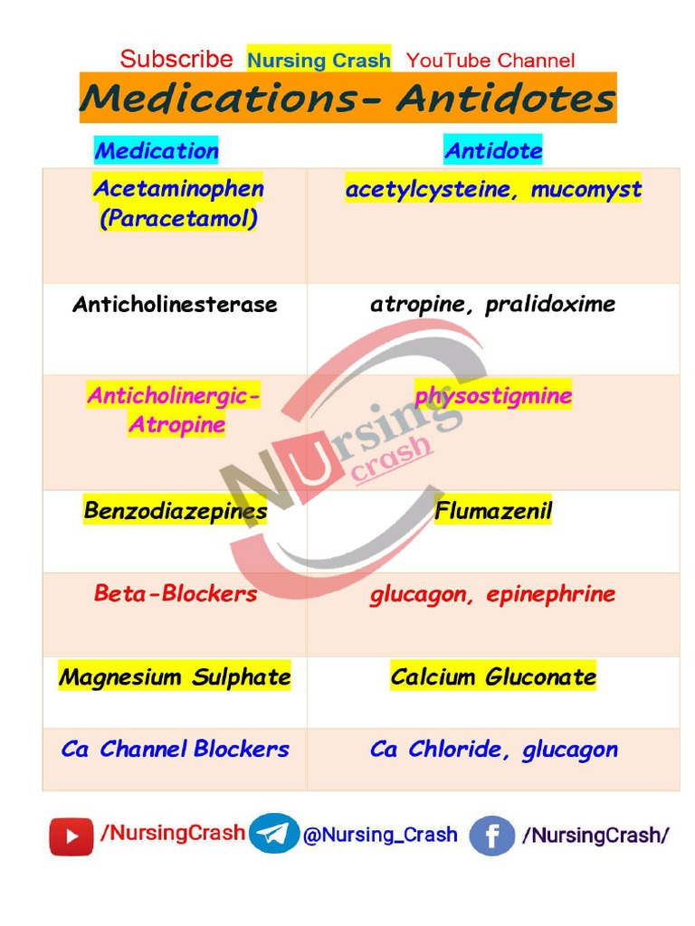 Antidotes of Medication Overdose or Poisoning | PDF