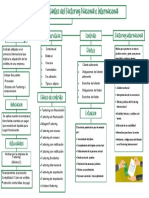 Derecho Empresarial Tarea Académica 3