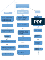 3 Mapas Conceptual