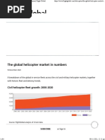 The Global Helicopter Market in Numbers Analysis Flight Global