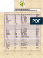 Belanja Dapur Setiap Bulan Pusat Pengajian Tahfiz Alquran As-Syatibiyah 2011