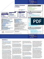 Pathway To Medical Licensure in The United States: Serv NG