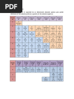 Numeros de Oxidacion