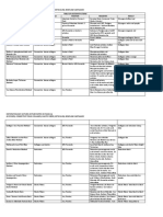 Table of Histopath Stains # 1