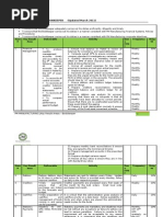 PM Key Result Areas - Bookkeeper