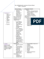 RESUMEN GENERAL ENFERMEDADES CAUSADAS POR Bacterias Virus Hongos TEO Mip-133 2021-10 (Recuperado Automáticamente)