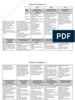 ICT Curriculum 1-5 3.0