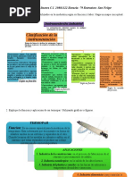 Diga Los Principales Instrumentos en La Industria