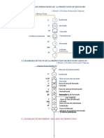 Diagrama de Operaciones de La Produccion de Bizcocho Chancay