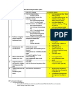 Kebutuhan Analisis 6 Muatan KLHS RDTR Dengan Analisis Spatial