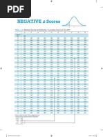 Negative Scores: Table A-2