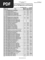 Refrigerators and Freezers Calibration 1 List