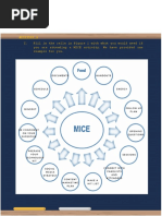 I. Fill in The Cells in Figure 1 With What You Would Need If You Are Attending A MICE Activity. We Have Provided One Example For You