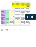 Self Assessment Matrix