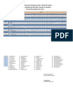 Daftar Pengawas Dan Roster Pas 2021