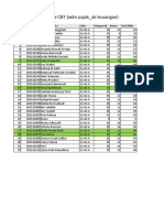 HASIL UJIAN CBT (Adm Pajak - Ak Keuangan)