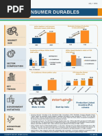 Consumer Durables Infographic July 2021