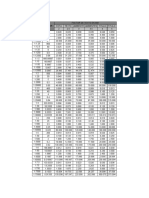 Factores de Escala para Textos en Autocad