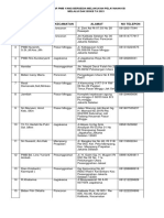 Contoh Daftar Bidan Di DKI Jakarta Raya