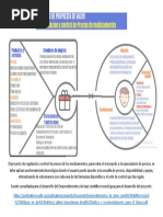 Lienzo Propuesta de Valor Proyecto de Regulación y Control de Precios de Los Medicamentos