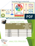 Caruhatan National High School Learning Model