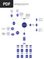 Cartografía Conceptual de - Función de Planeación