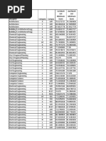 Uet Lahore Merit Lists