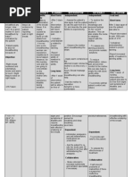 Assessment Diagnosis Inference Planning Intervention Rationale Evaluation