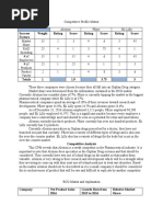 BCG Matrix - CPM - Competitive Analysis