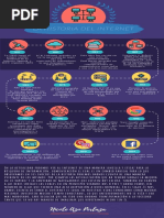 Historia Del Internet - 2