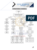 Material Abner de Química