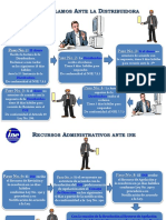 Flujograma Reclamo Facturacion